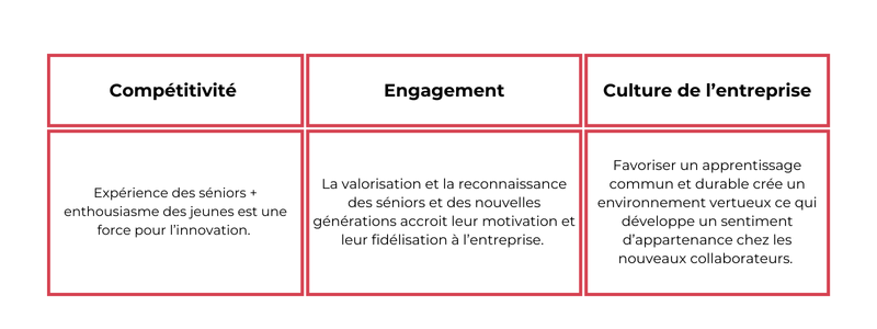 Accompagnement des séniors et transmission des savoirs : Un enjeu clé pour demain ! 